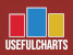 Useful Charts